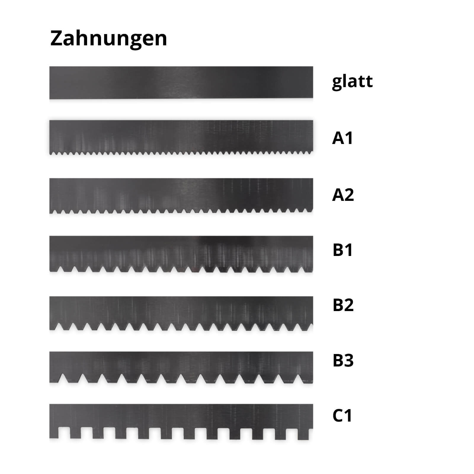 Übersicht Zahnformen